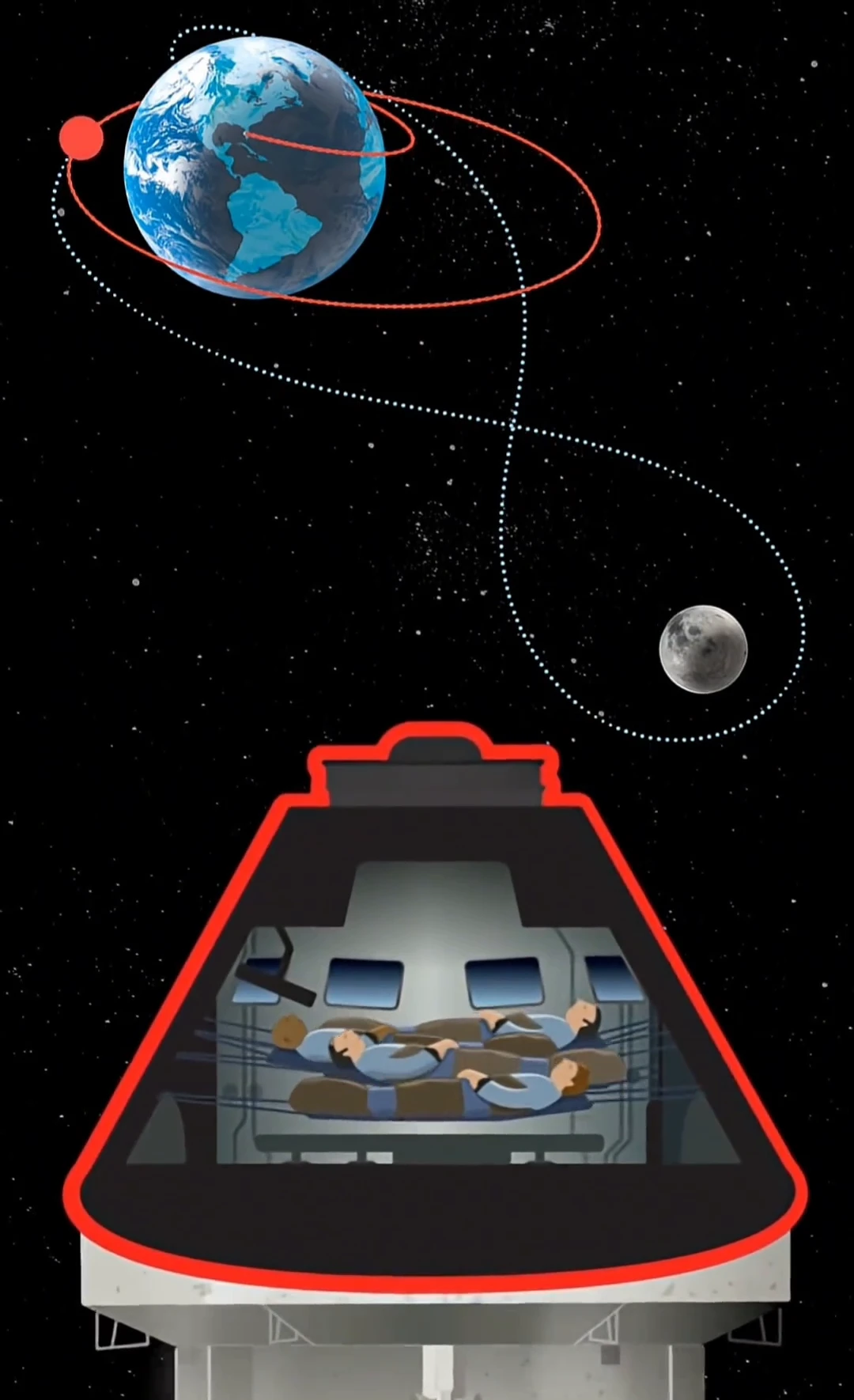 Artemis 2 Mission: Full Process From Earth to the Moon
