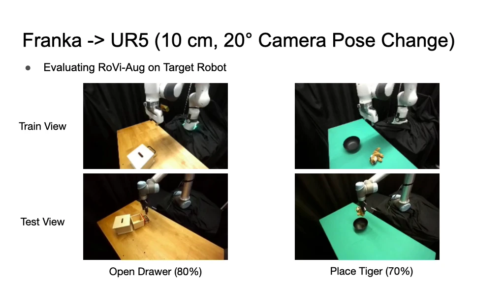 Developed an algorithm that allows transferring skills between robots