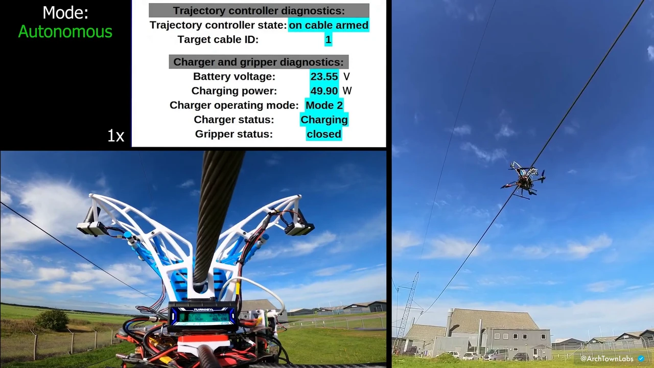 Danish engineers have created a copter that charges directly from power lines