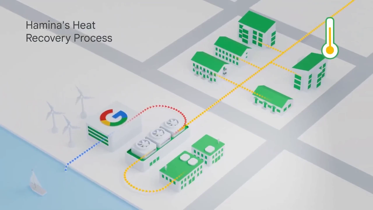 Homes in Finland are heated using heat from data centres, which are powered by AI