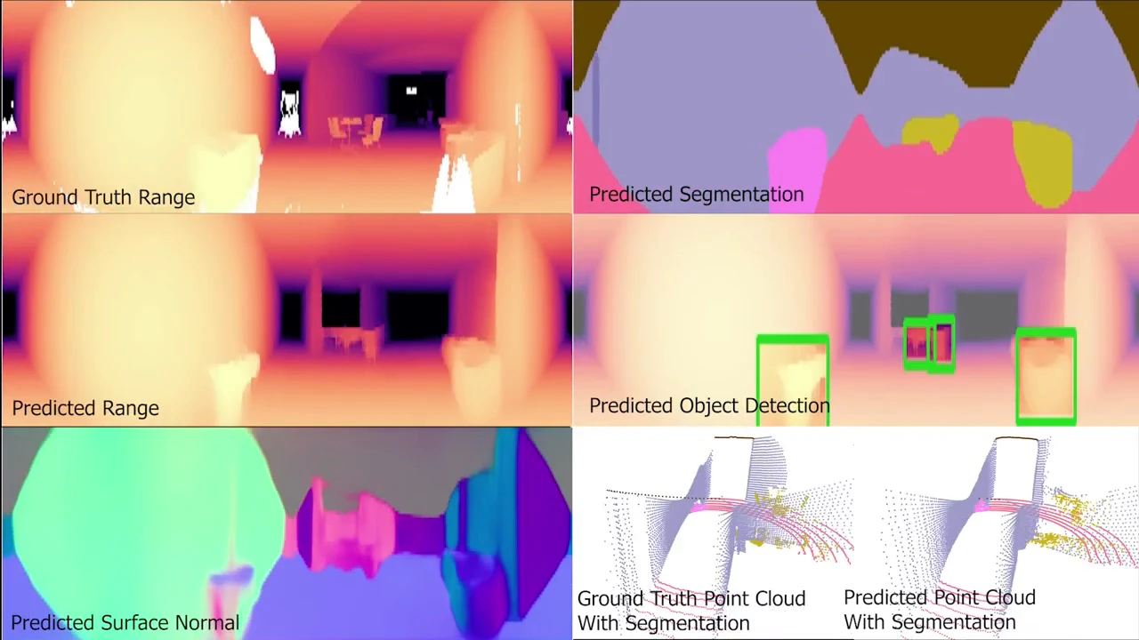 Scientists have created superhuman vision for robots based on radio signals