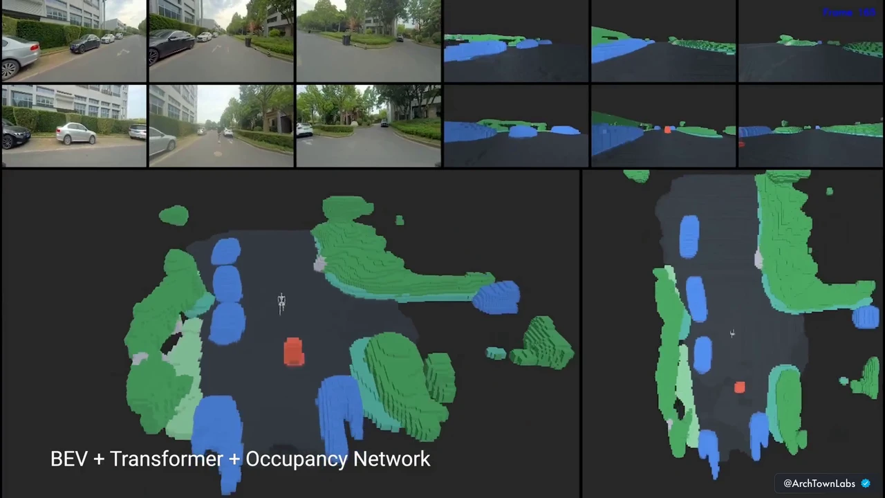 GR-1 Humanoid Robot: Obstacle Navigation and 360° Vision